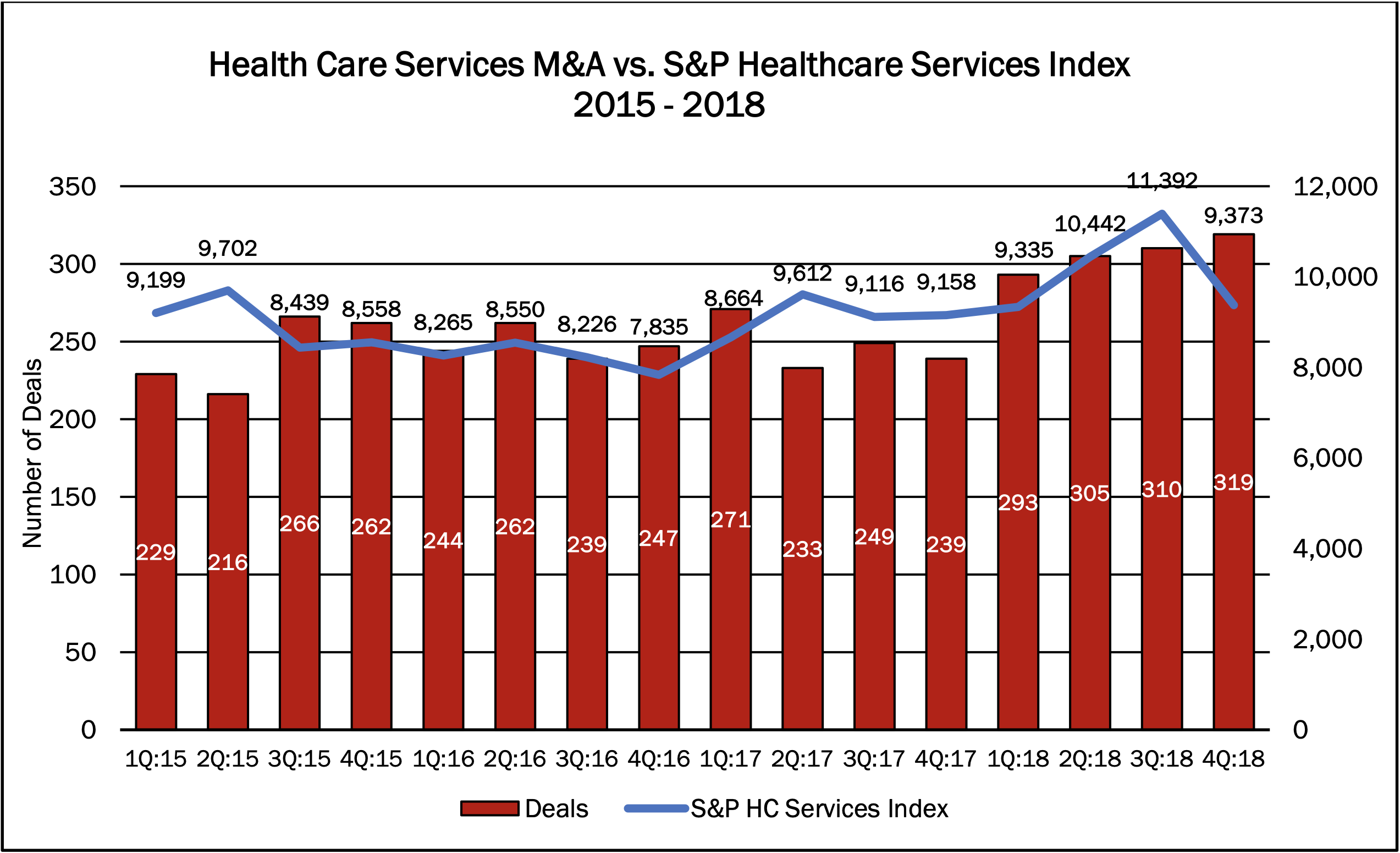 Hospital M&A