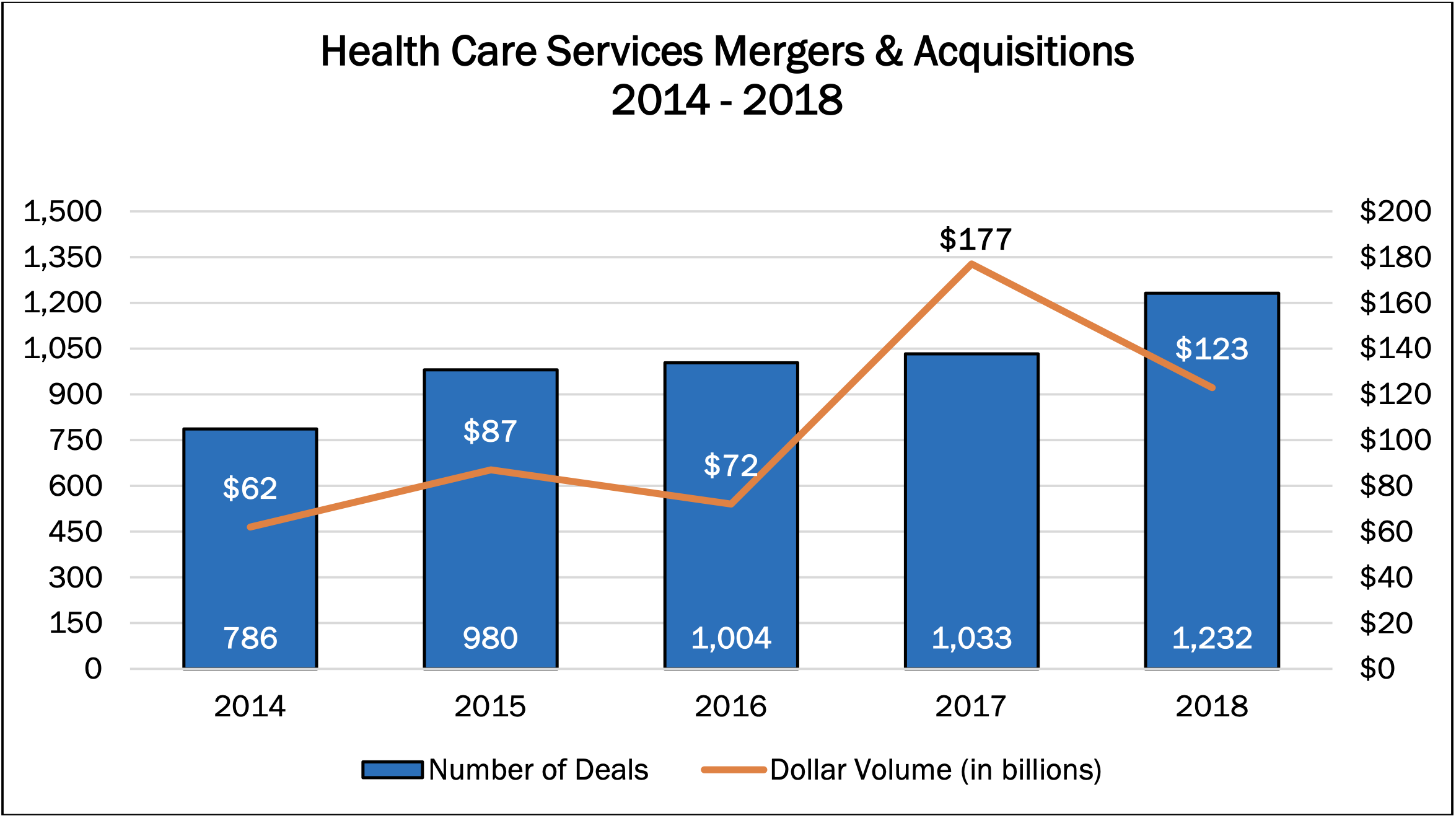 Hospital M&A